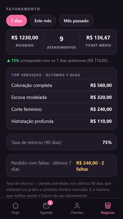 Faturamento: recebido, ticket médio, top serviços e perdas com falta